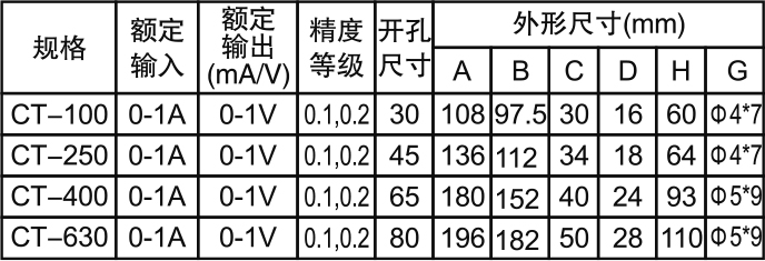 面板安装电流电压信号.jpg