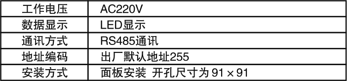 面板安装电流电压信号.jpg